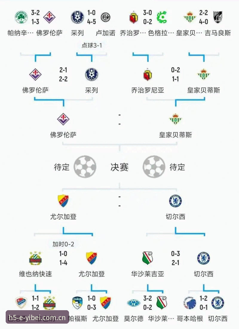 易倍体育投注平台 欧冠赛程密集应对教程:卡拉格点评球员休息权与赛事安排解析